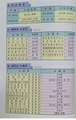 중앙탑초등학교 졸업식 식순(2)
