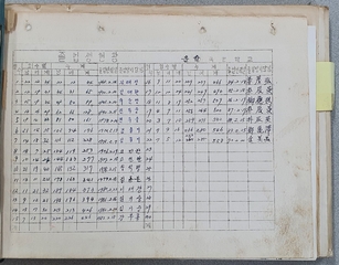 화당초 운학분교 졸업대장_졸업생현황(1983년이후)