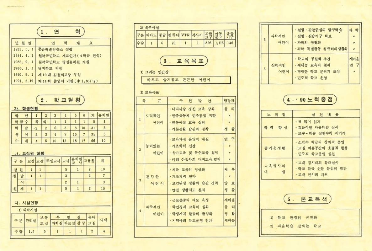 덕산초 월악분교 학교요람(1991)_1.jpg