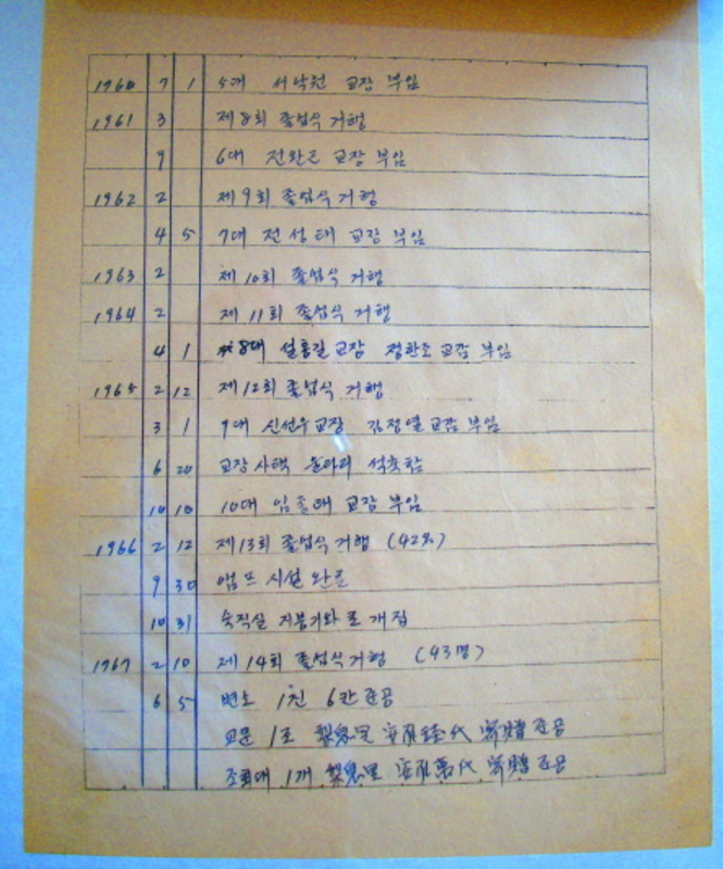 학교연혁지 단기4281년 (8).JPG