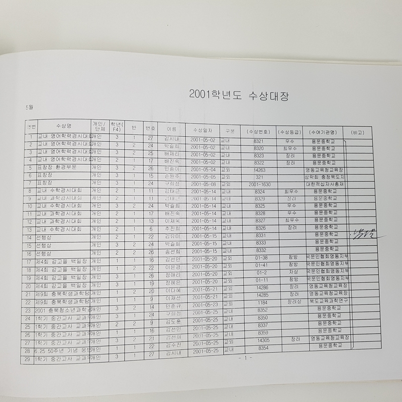 수상대장(용문중)-2001.12.31 (4).jpg