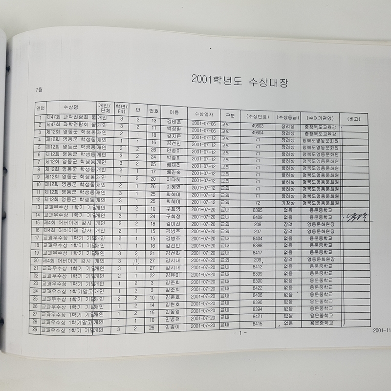수상대장(용문중)-2001.12.31 (7).jpg