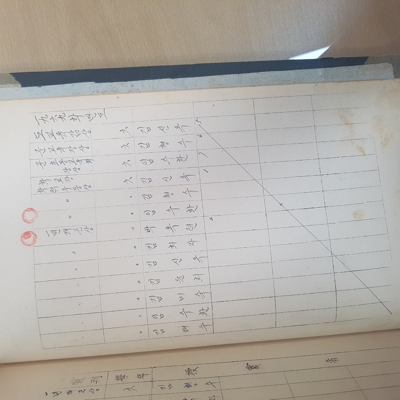 수상대장(용화초 자계분교)-1960.12.31 (6).jpg
