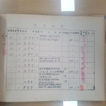 1980년대 수상대장(용화초 자계분교장)-1988.12.31.