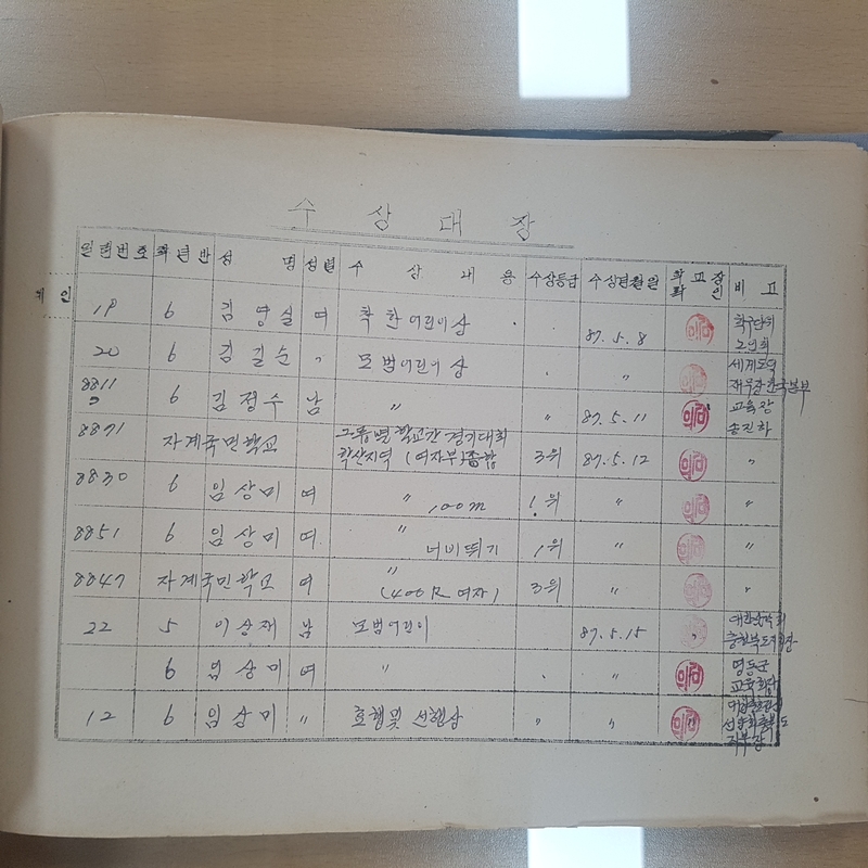 수상대장(용화초 자계분교)-1987.12.31.jpg